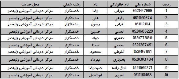 اعلام یک و نیم برابر ظرفیت رشته شغلی خدمتگزار بیمارستان ولیعصر(عج)